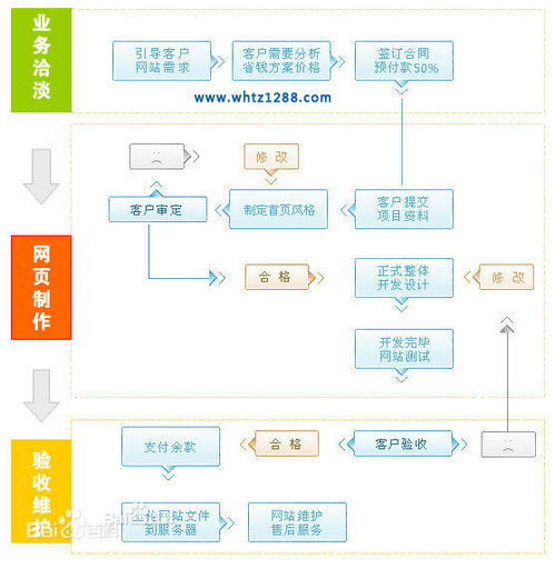 武漢網站建設專業選擇指南 企盟天助價格、廠家與軟件服務解析